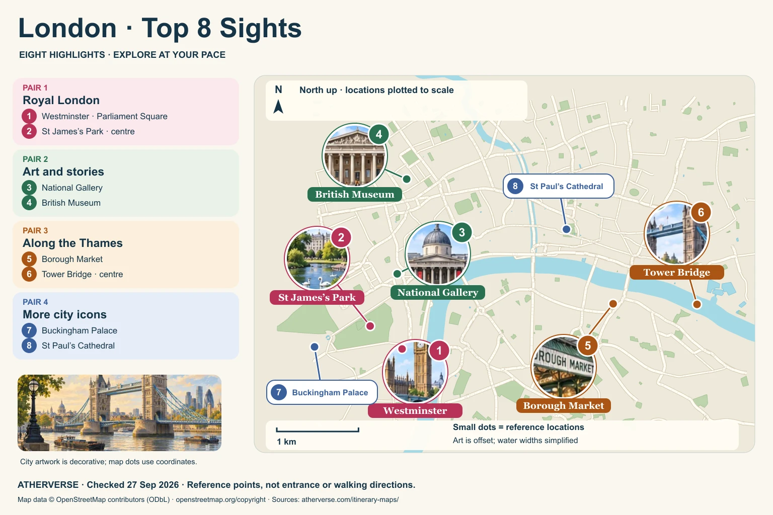 London coordinate-plotted sightseeing map with eight numbered locations and four colour-coded pairings. Full itinerary, geographic description and coordinates follow below.