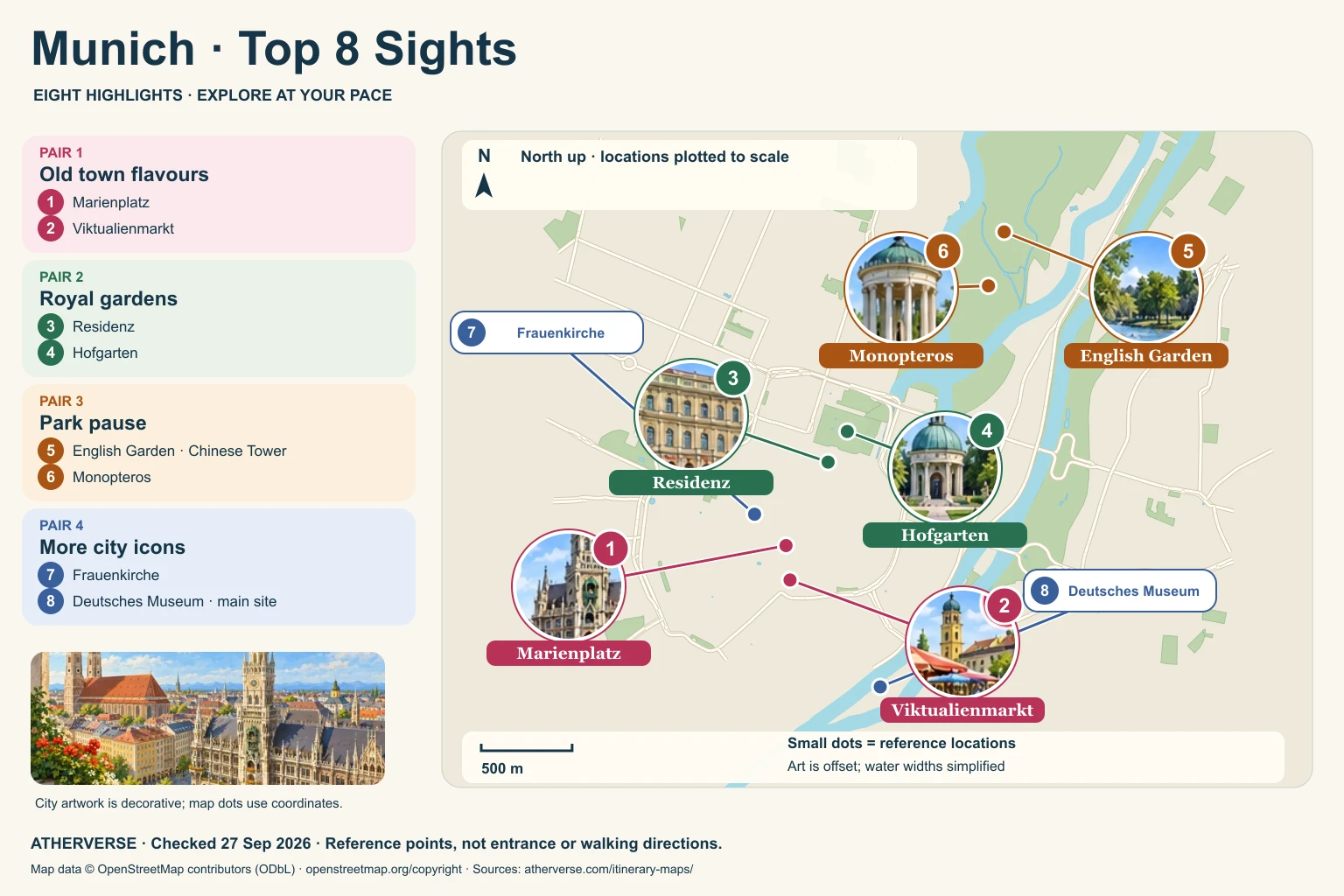 Munich coordinate-plotted sightseeing map with eight numbered locations and four colour-coded pairings. Full itinerary, geographic description and coordinates follow below.