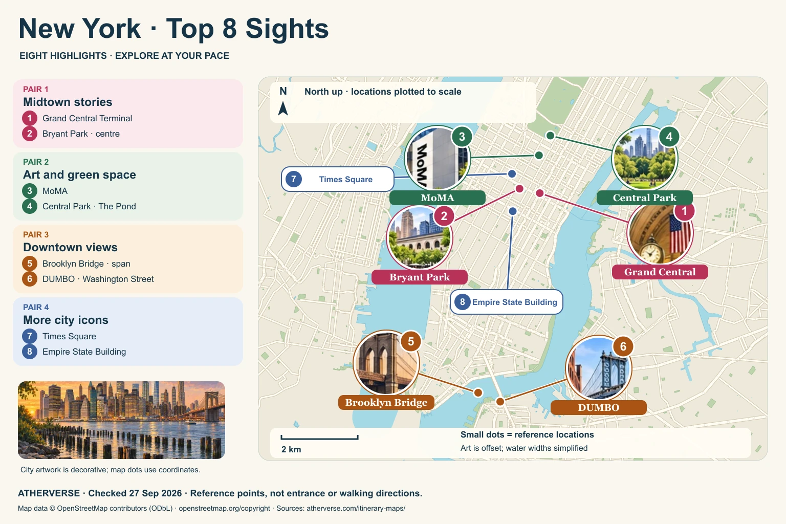 New York coordinate-plotted sightseeing map with eight numbered locations and four colour-coded pairings. Full itinerary, geographic description and coordinates follow below.