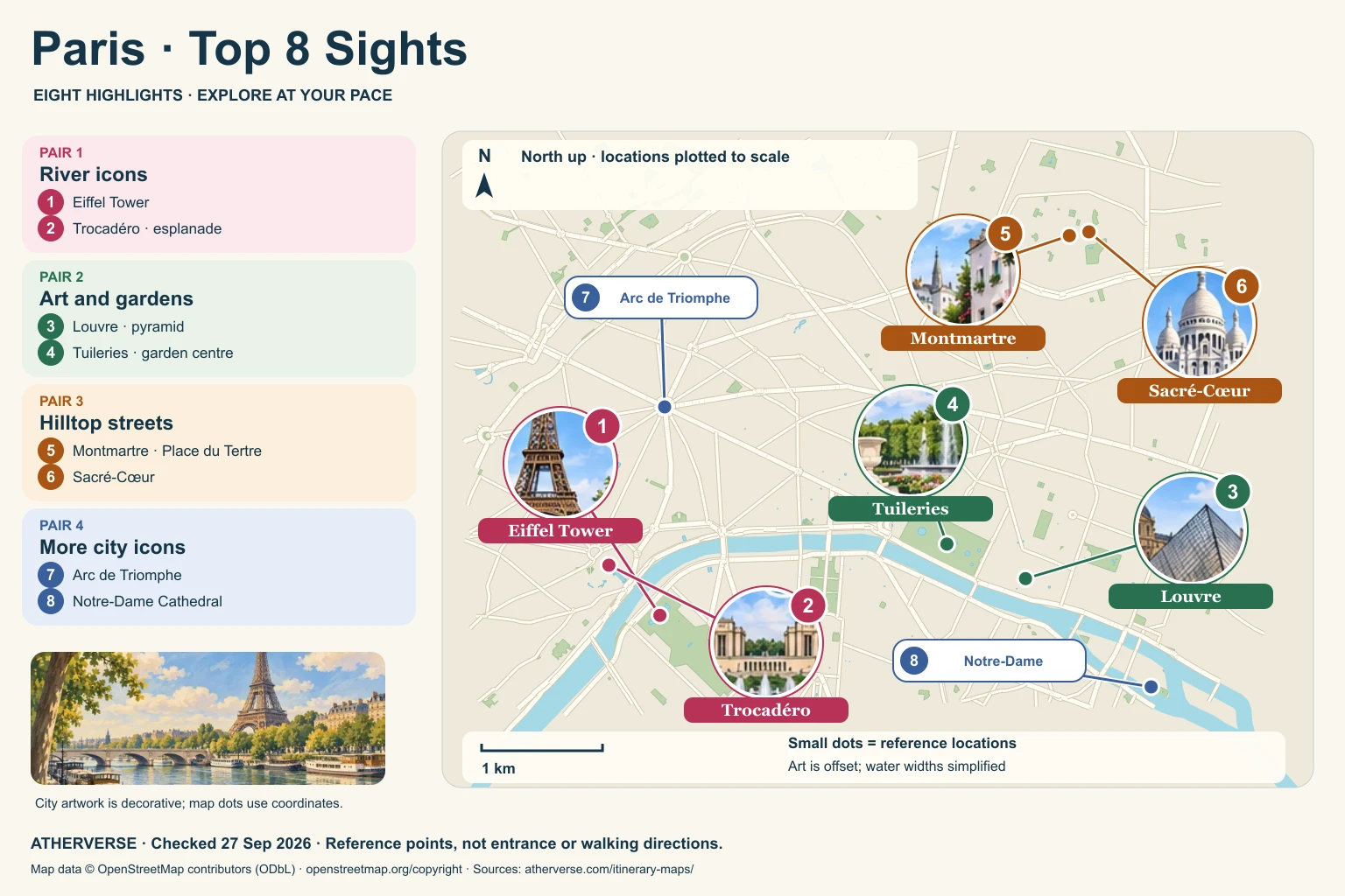 Paris coordinate-plotted sightseeing map with eight numbered locations and four colour-coded pairings. Full itinerary, geographic description and coordinates follow below.