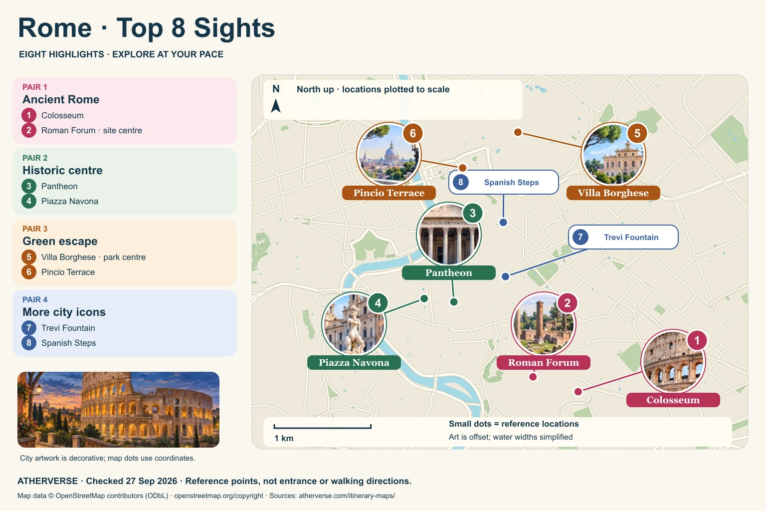 Rome coordinate-plotted sightseeing map with eight numbered locations and four colour-coded pairings. Full itinerary, geographic description and coordinates follow below.