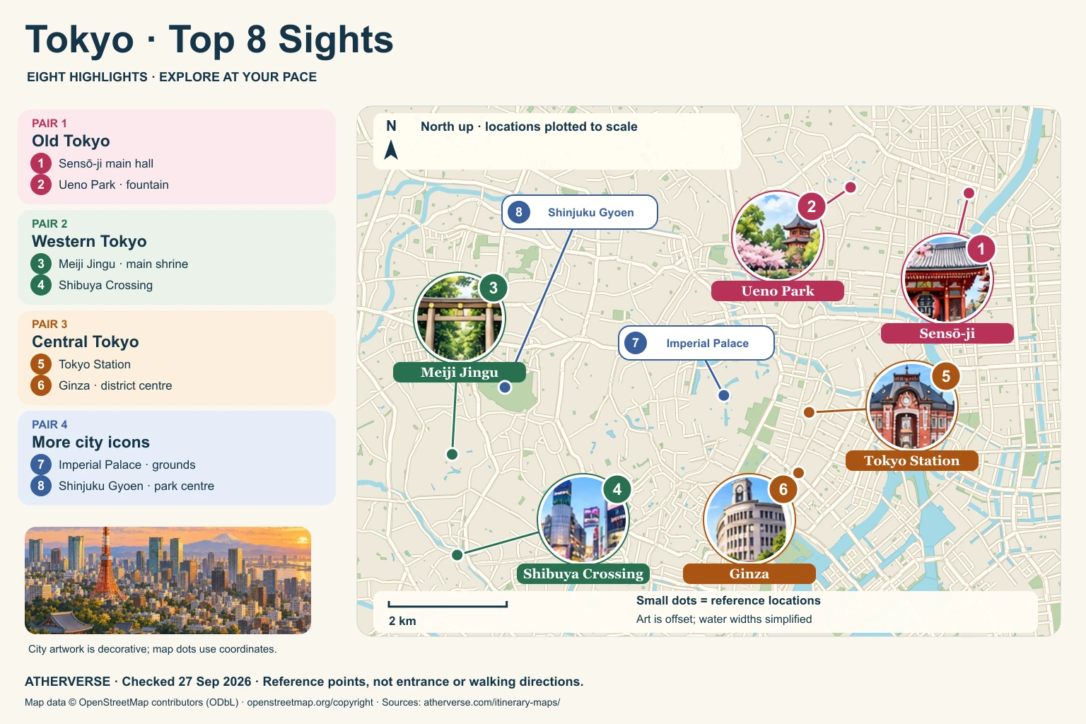 Tokyo coordinate-plotted sightseeing map with eight numbered locations and four colour-coded pairings. Full itinerary, geographic description and coordinates follow below.
